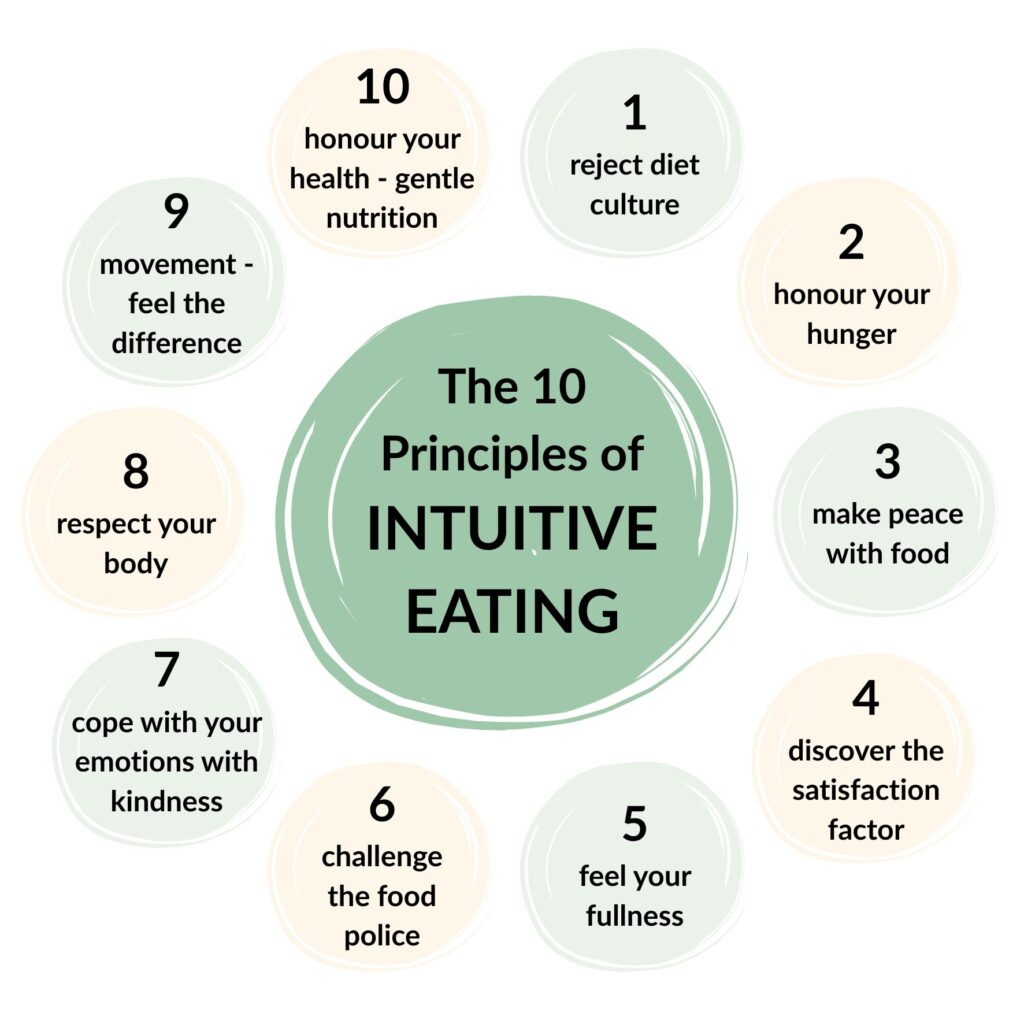 10 principles of intuitive eating