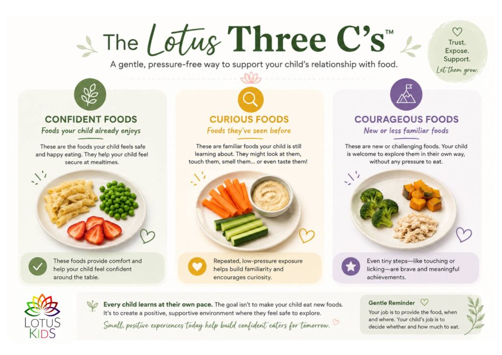 Lotus Three Cs